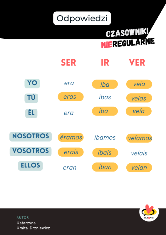 PRETÉRITO imperfecto (4).png