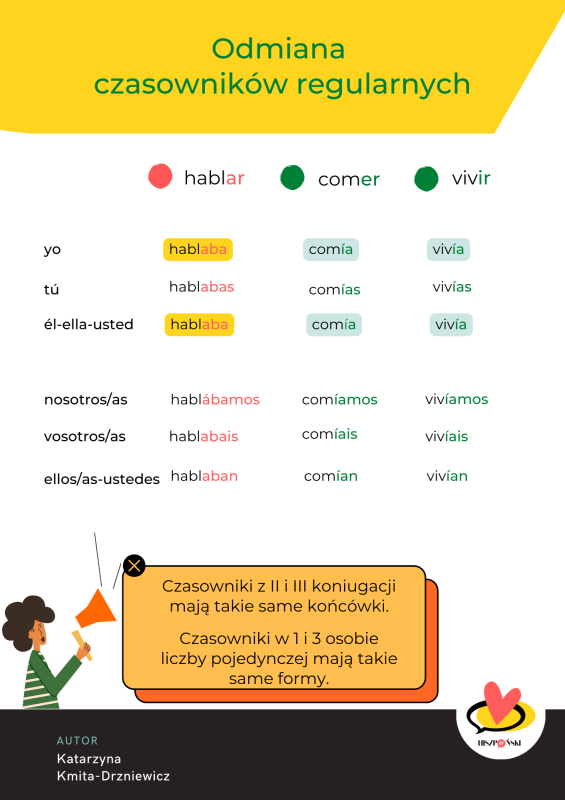 PRETÉRITO imperfecto.png
