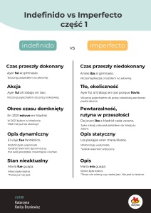 indefinido vs imperfecto (1).jpg