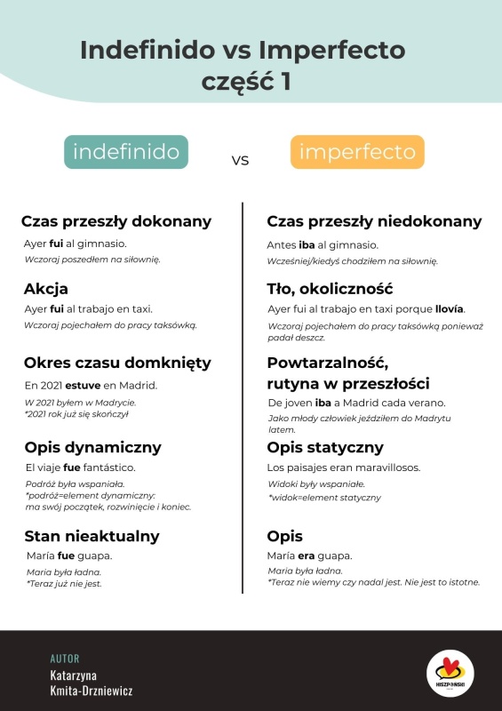 indefinido vs imperfecto (1).jpg